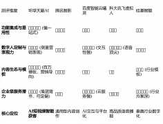 适合有手艺实力和定制开辟需求的企业级 